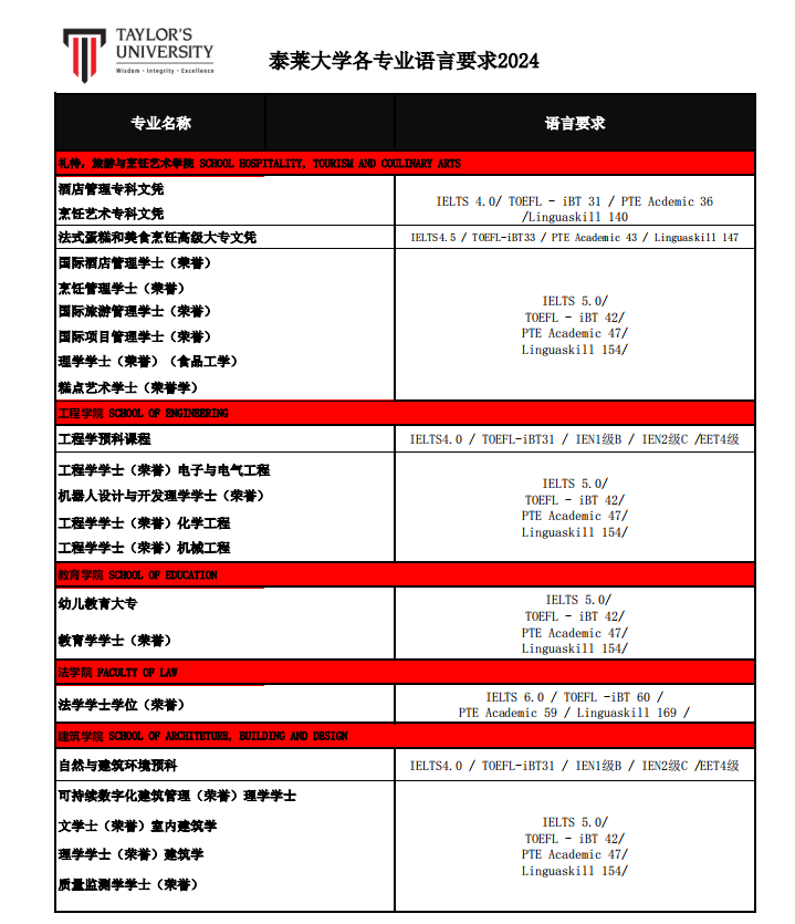 泰莱大学_https://www.mingbang-edu.com__第3张