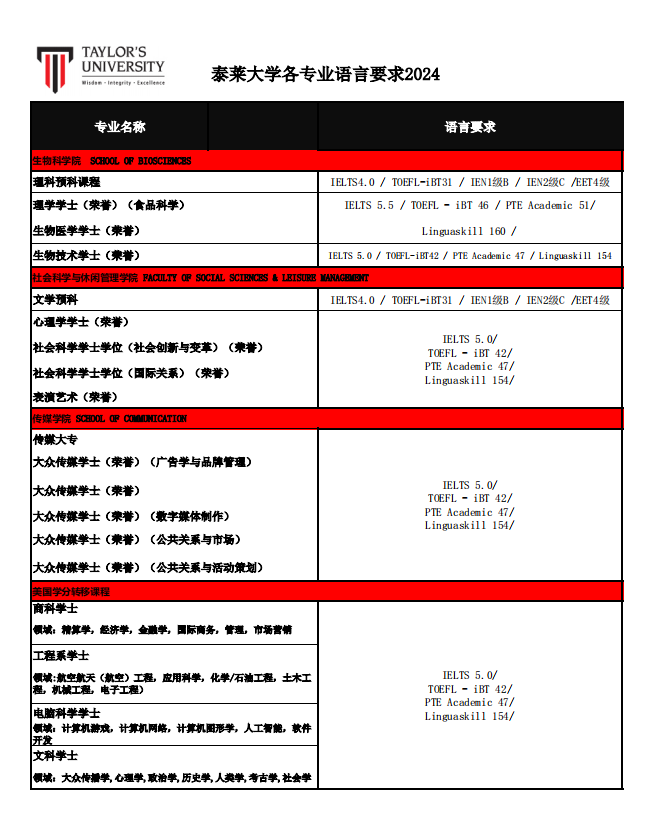泰莱大学_https://www.mingbang-edu.com__第4张
