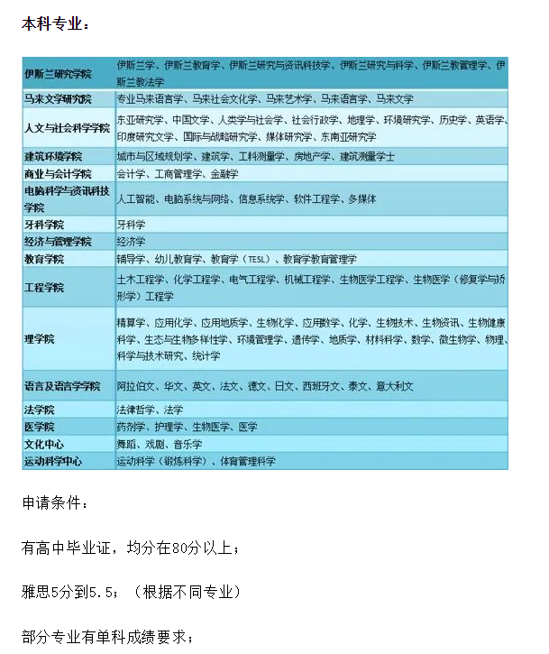 马来亚大学_https://www.mingbang-edu.com__第2张