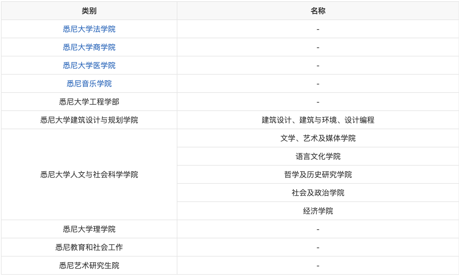 悉尼大学__第2张_铭榜教育 悉尼大学_https://www.mingbang-edu.com__第2张