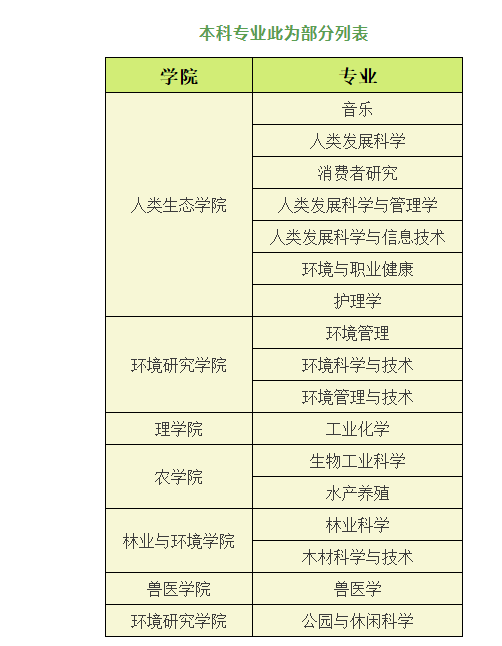 马来西亚博特拉大学_https://www.mingbang-edu.com__第2张