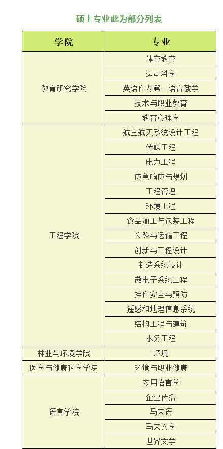 马来西亚博特拉大学_https://www.mingbang-edu.com__第3张