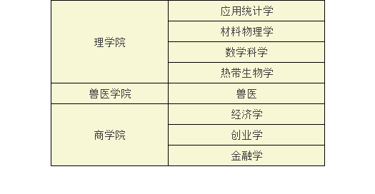 马来西亚博特拉大学_https://www.mingbang-edu.com__第4张