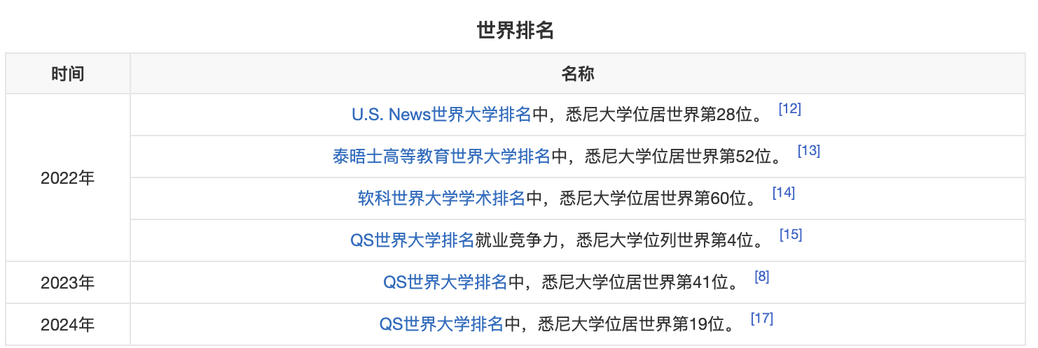 悉尼大学_https://www.mingbang-edu.com__第3张