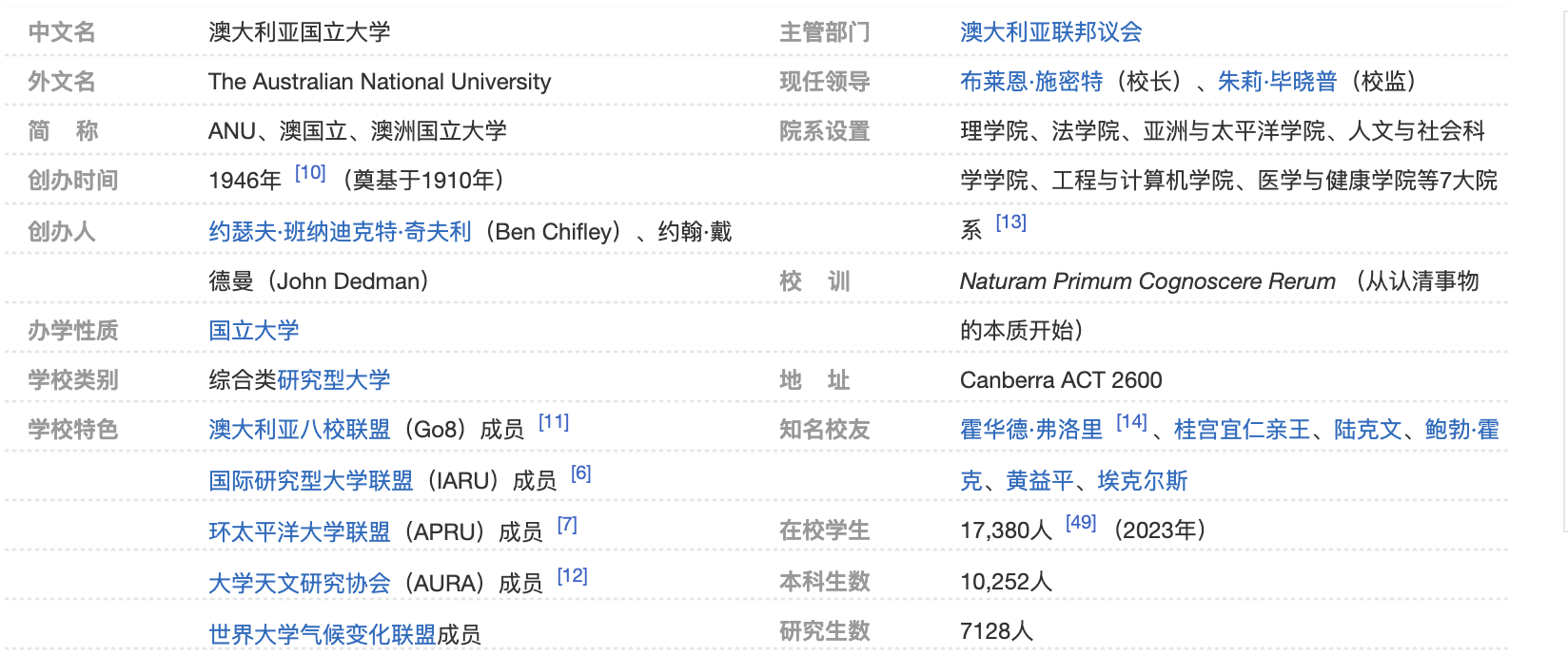 澳大利亚国立大学_https://www.mingbang-edu.com__第1张