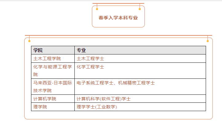 马来西亚理工大学_https://www.mingbang-edu.com__第2张