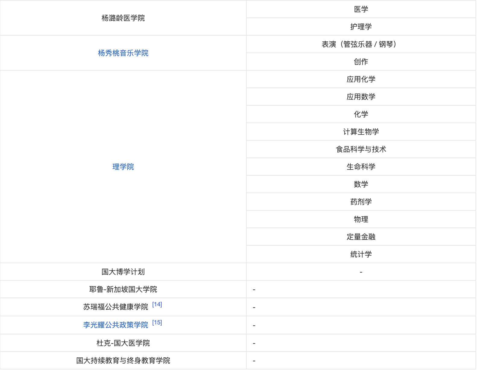 新加坡国立大学_https://www.mingbang-edu.com__第4张