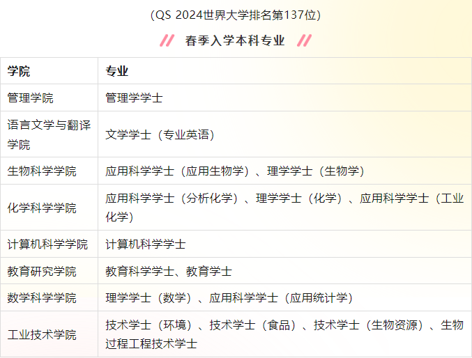 马来西亚理科大学_https://www.mingbang-edu.com__第2张