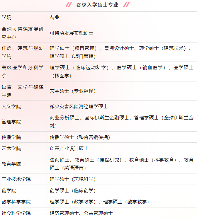 马来西亚理科大学_https://www.mingbang-edu.com__第3张